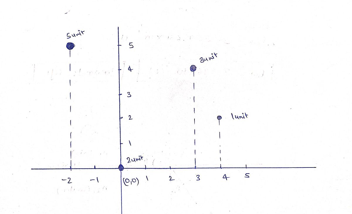 Advanced Physics homework question answer, step 1, image 1